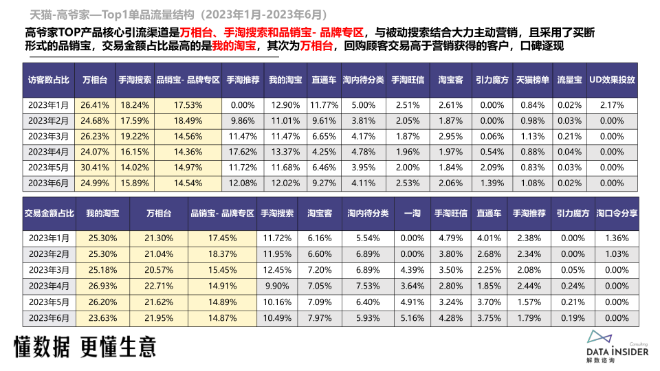 报告页面58