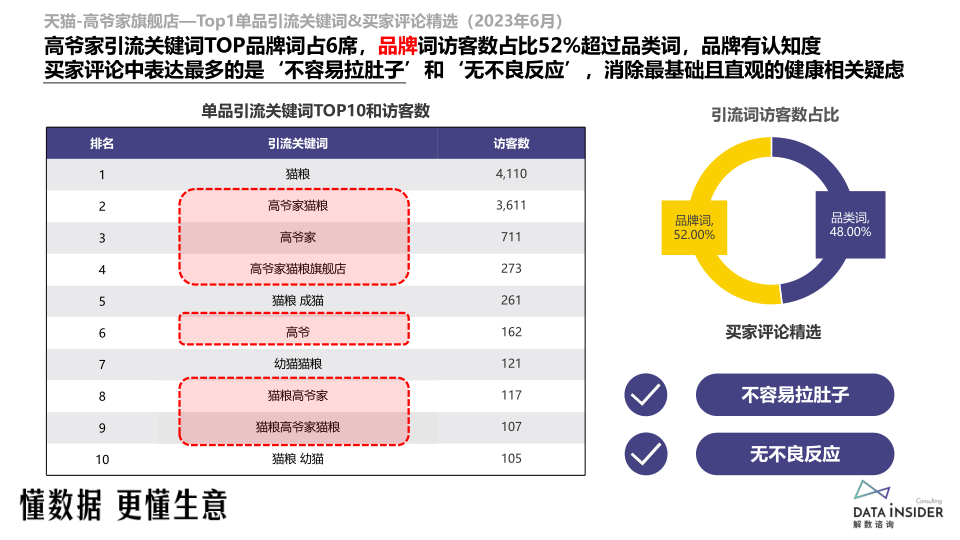 报告页面59