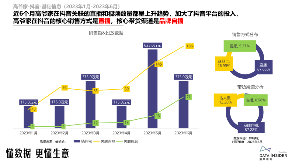 报告页面62