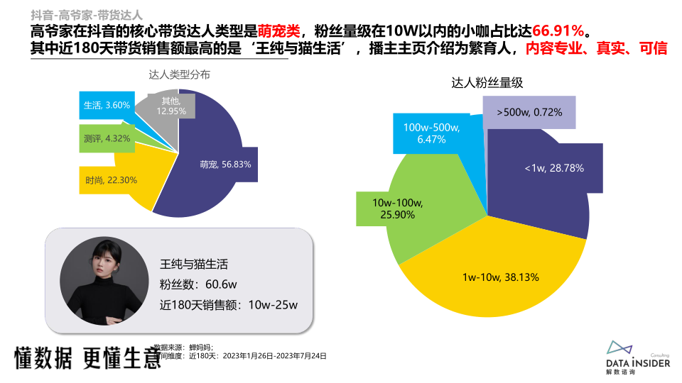 报告页面63