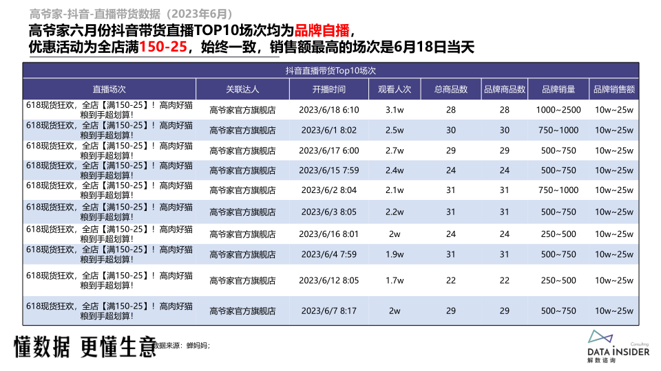 报告页面64