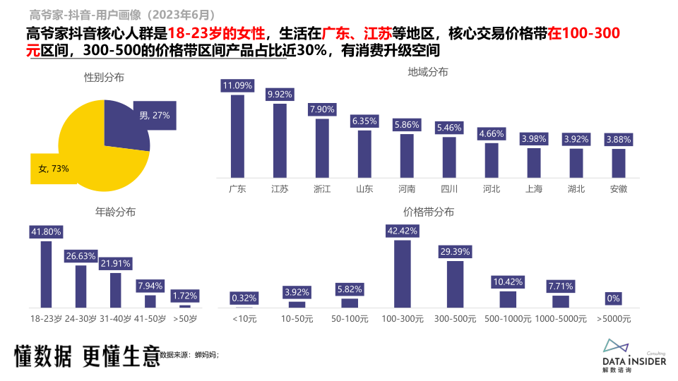 报告页面67