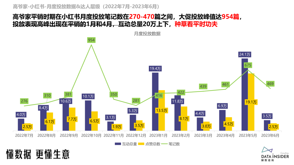 报告页面69