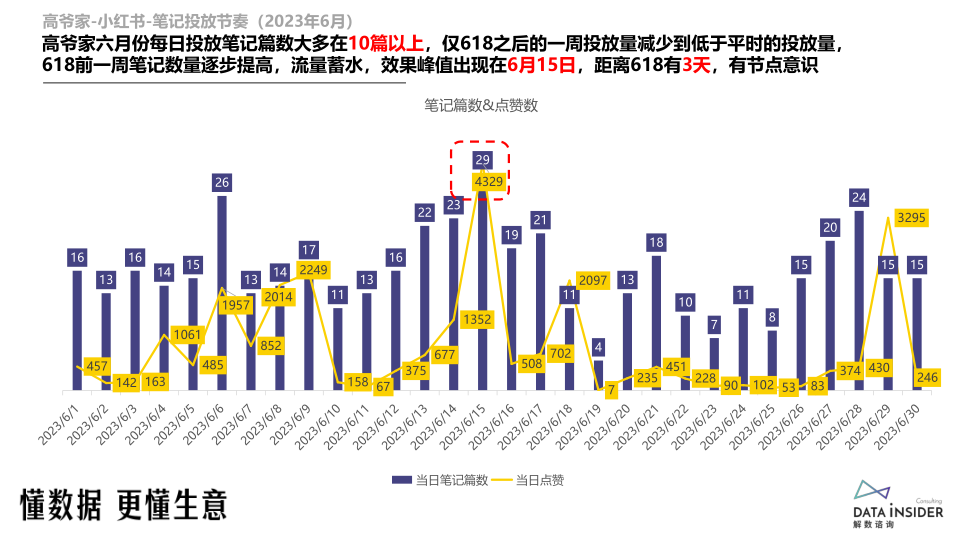 报告页面70