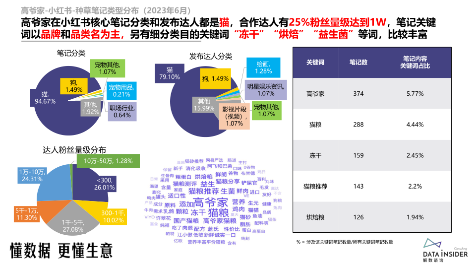 报告页面71