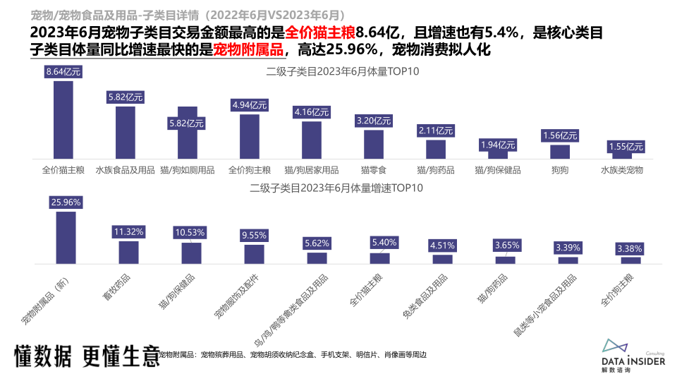 报告页面9