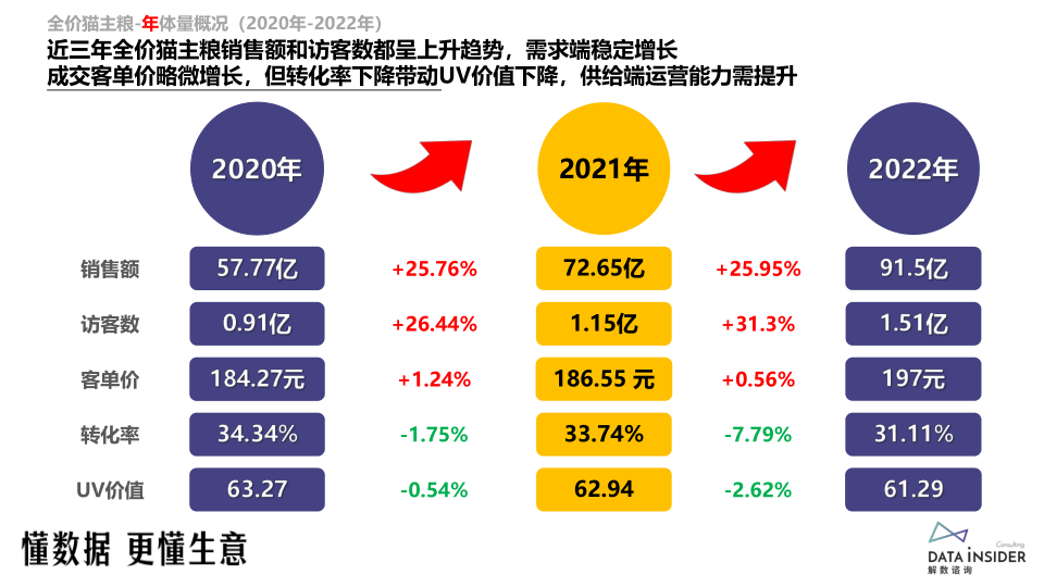 报告页面10