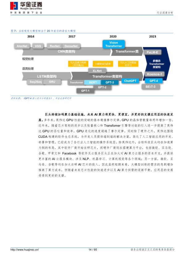 报告页面14