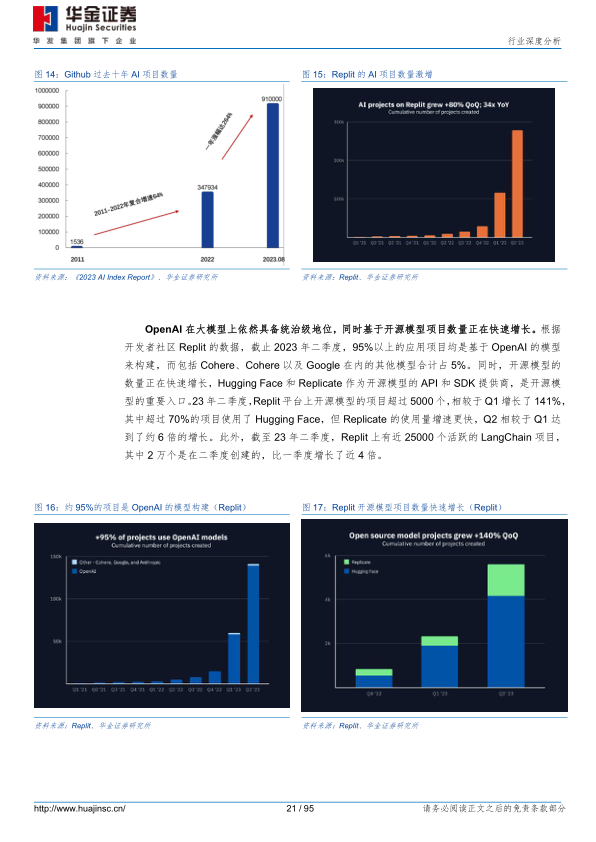 报告页面21