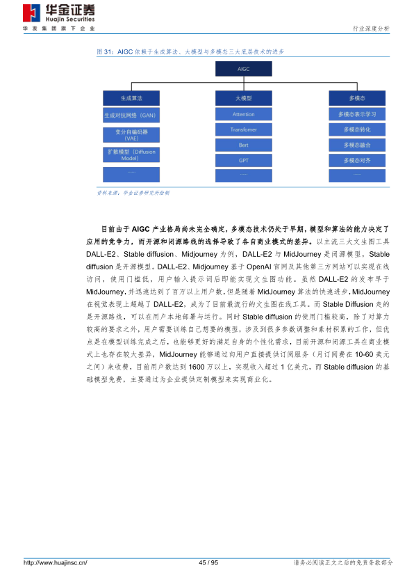 报告页面45