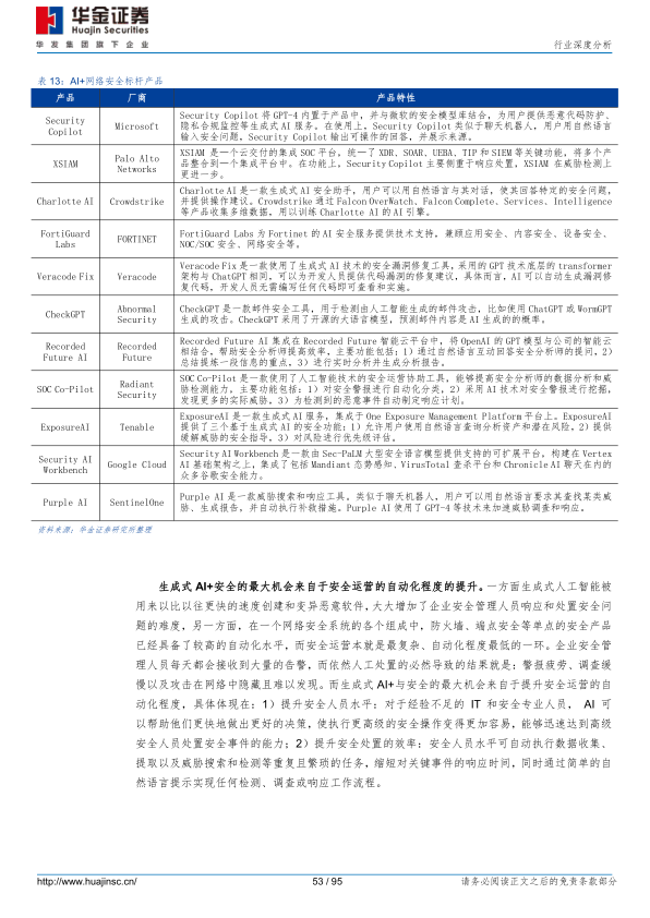 报告页面53