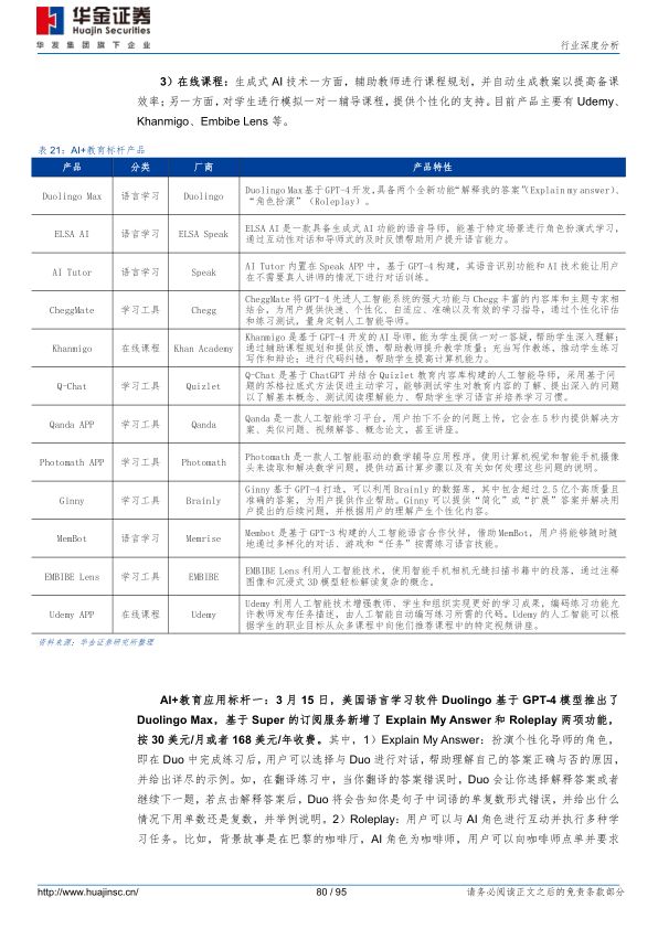 报告页面80