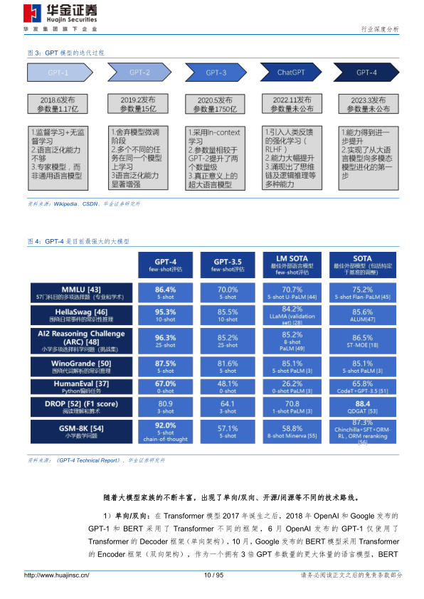 报告页面10