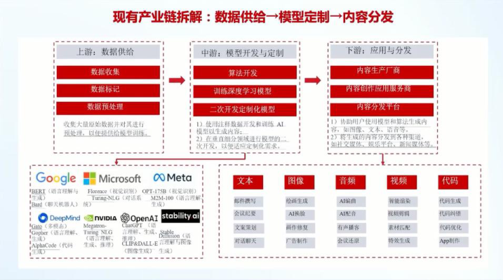 报告页面11