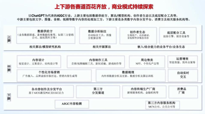 报告页面12