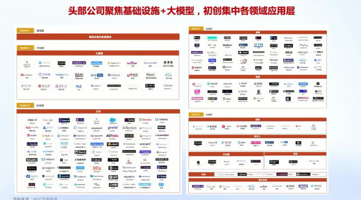 报告页面13