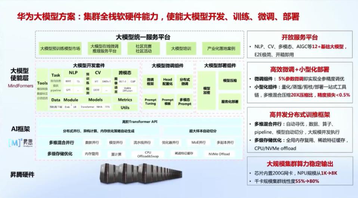 报告页面15