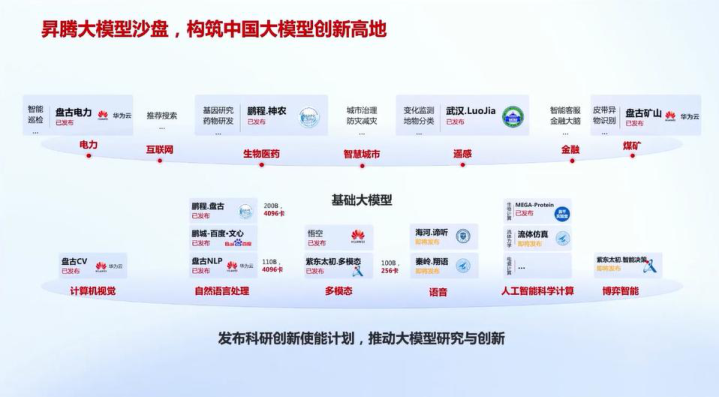 报告页面16