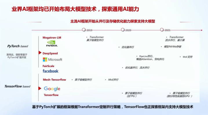 报告页面17