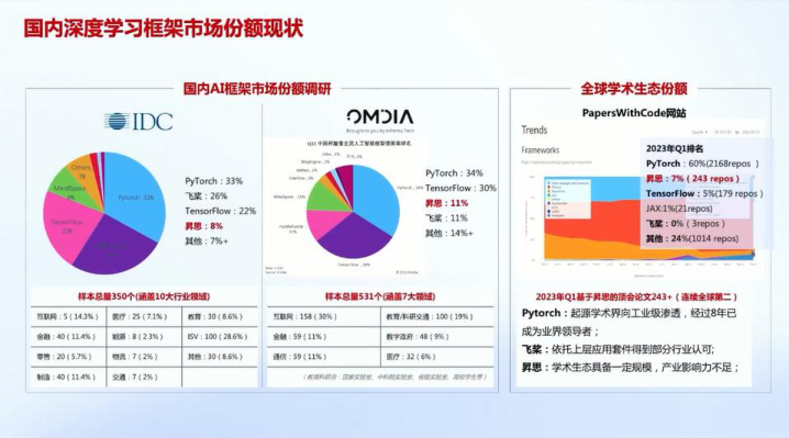 报告页面18