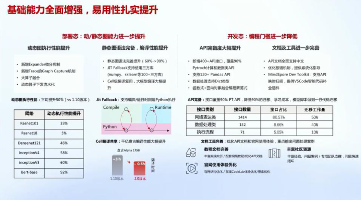 报告页面22