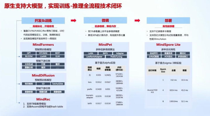 报告页面23