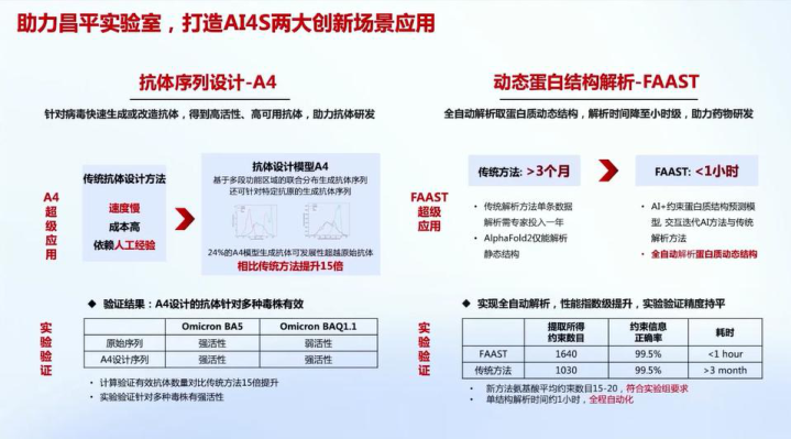 报告页面29