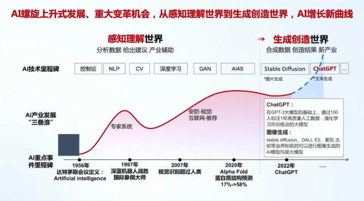 报告页面4