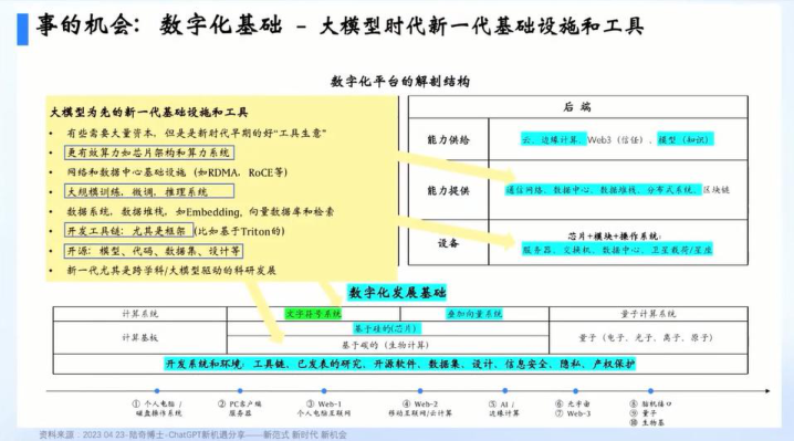 报告页面34