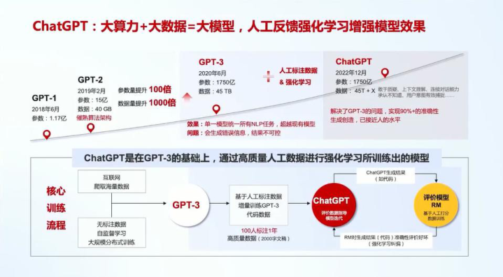 报告页面6