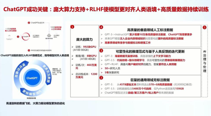 报告页面7