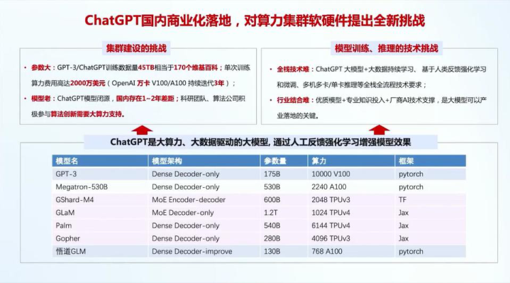 报告页面9