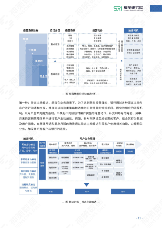 报告页面12