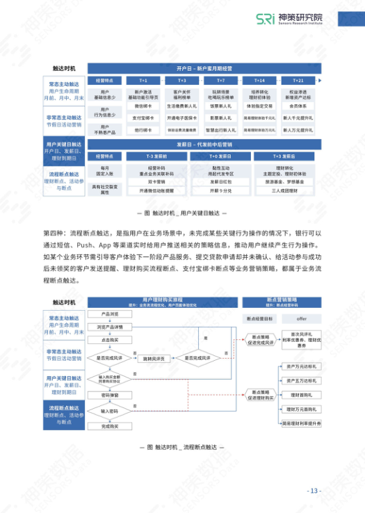 报告页面14