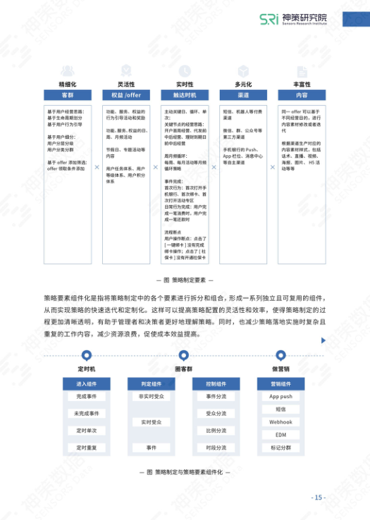 报告页面16