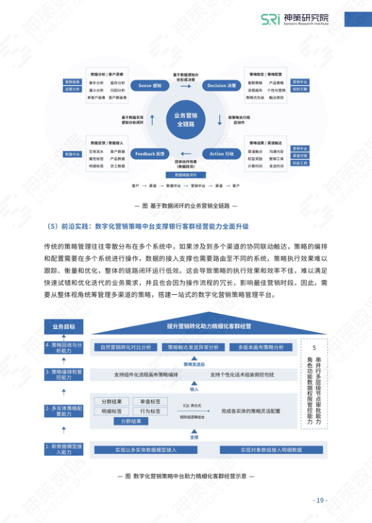 报告页面20