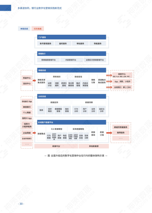 报告页面31