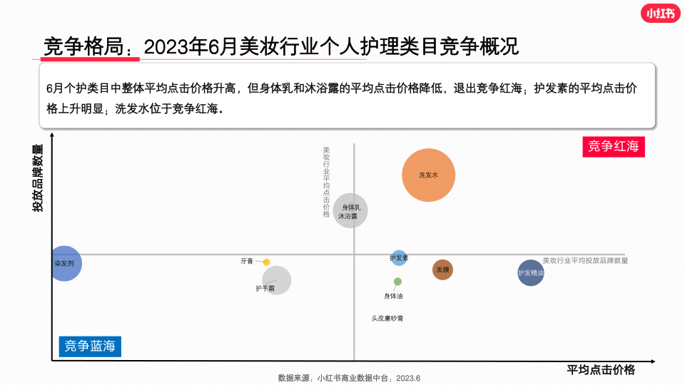 报告页面11