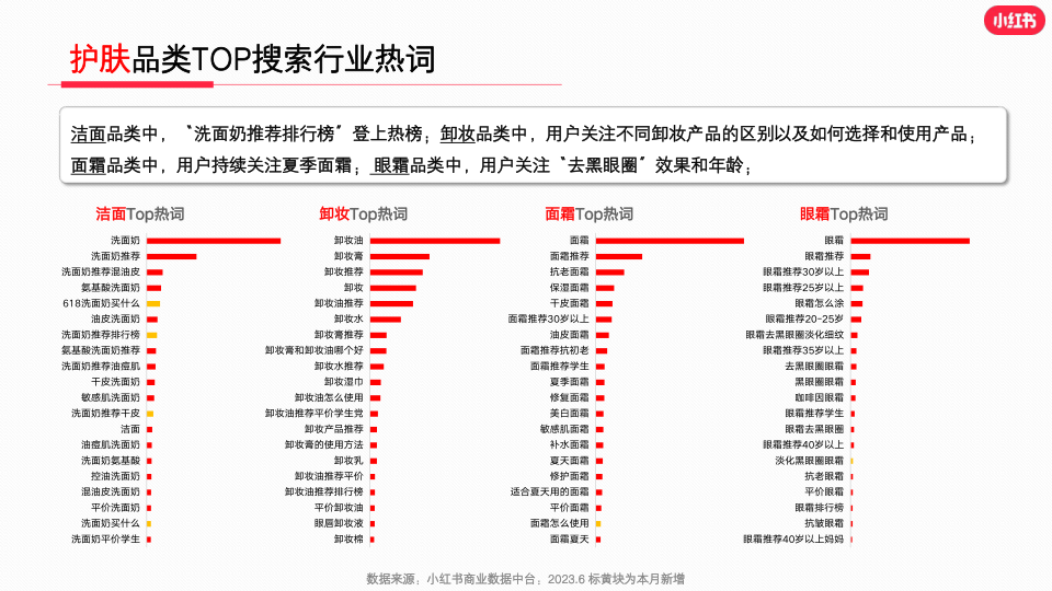 报告页面14