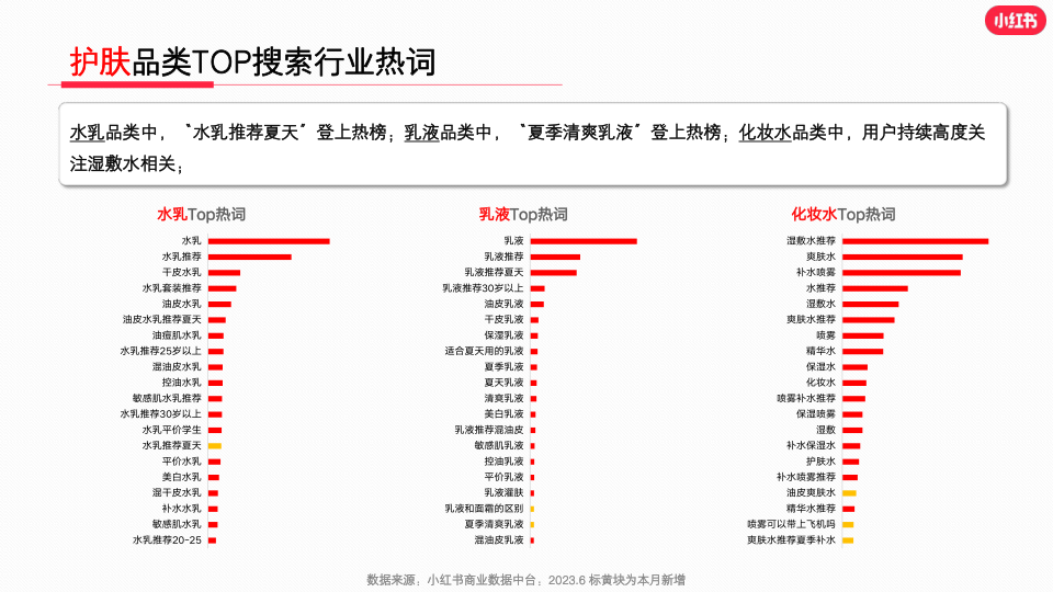 报告页面15