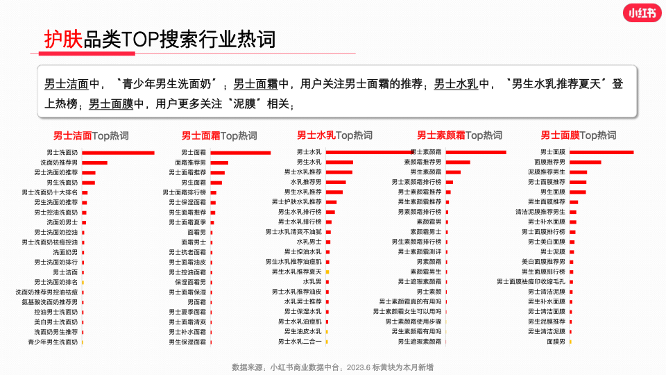 报告页面16