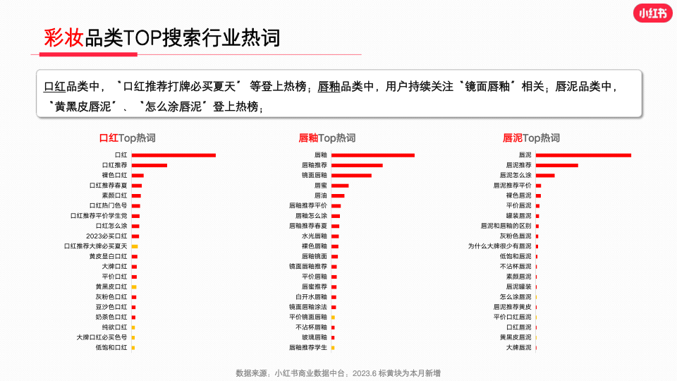 报告页面17