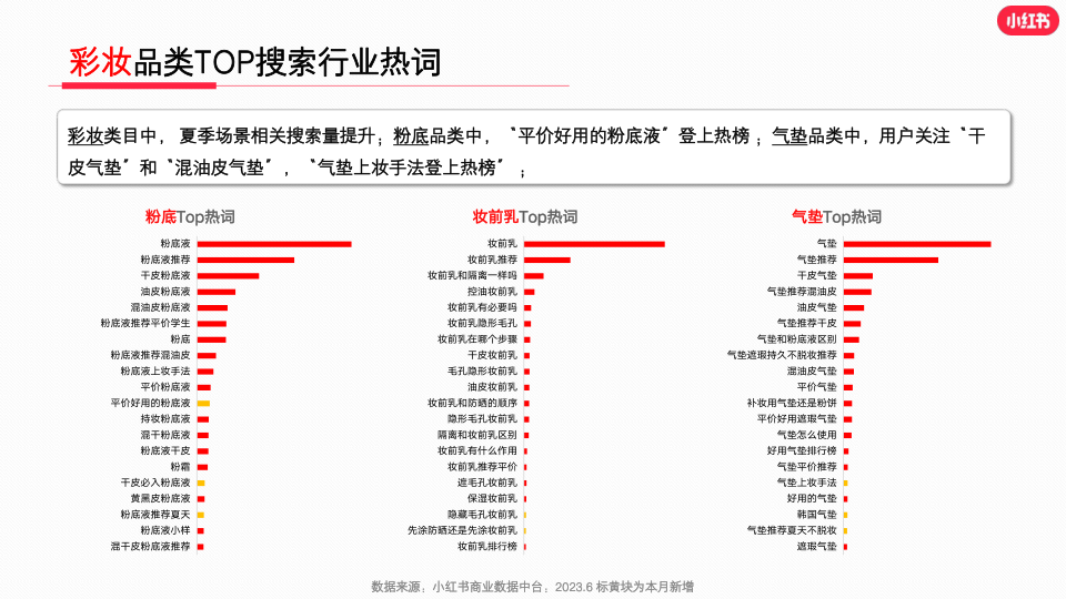 报告页面18