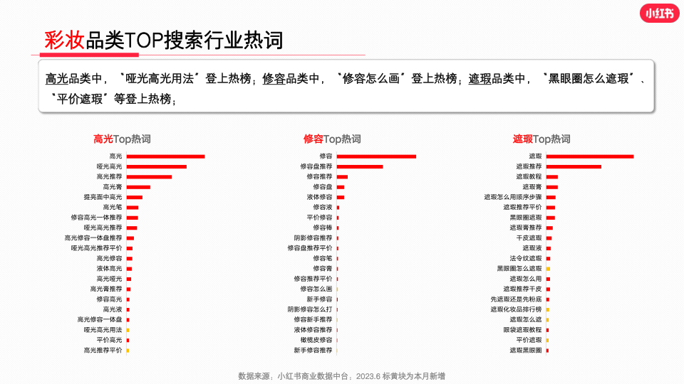 报告页面19