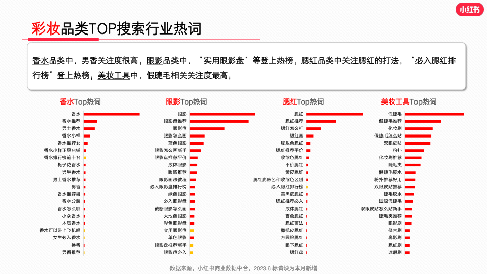 报告页面21