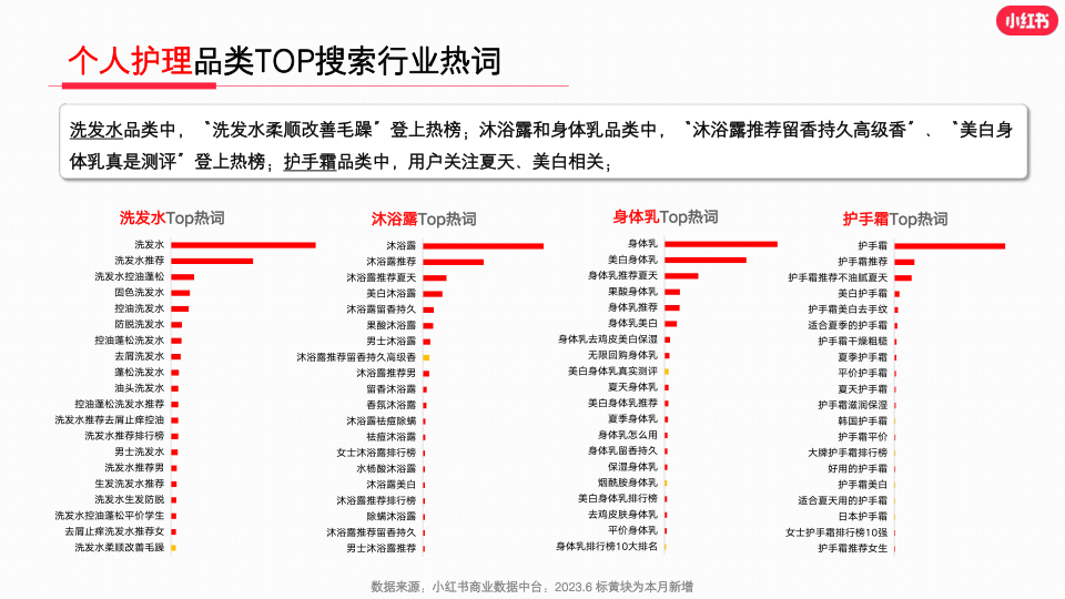 报告页面22