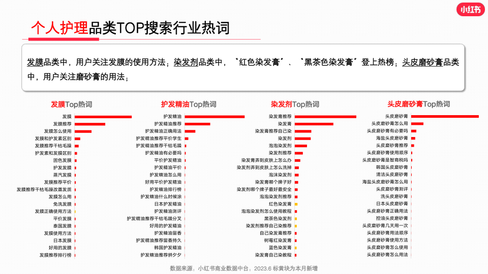 报告页面23