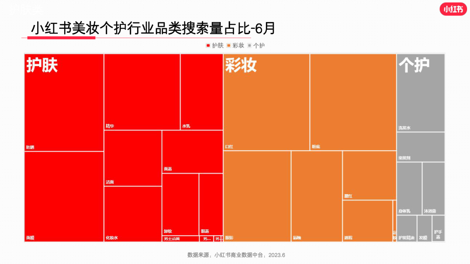 报告页面5