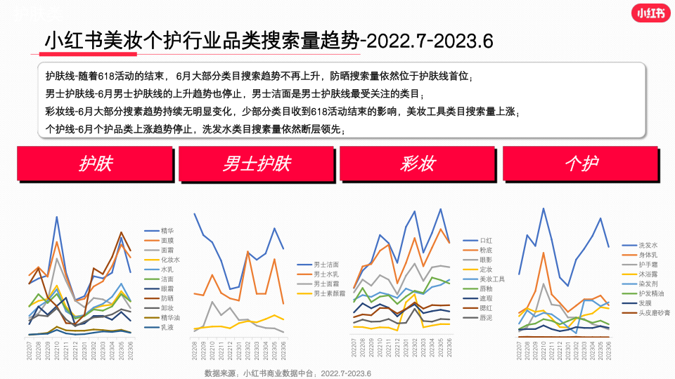 报告页面6