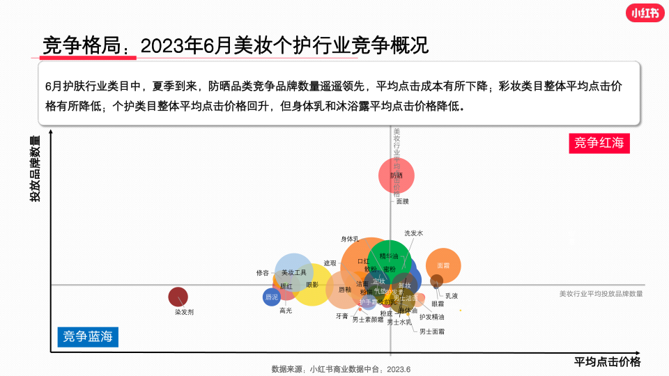 报告页面8